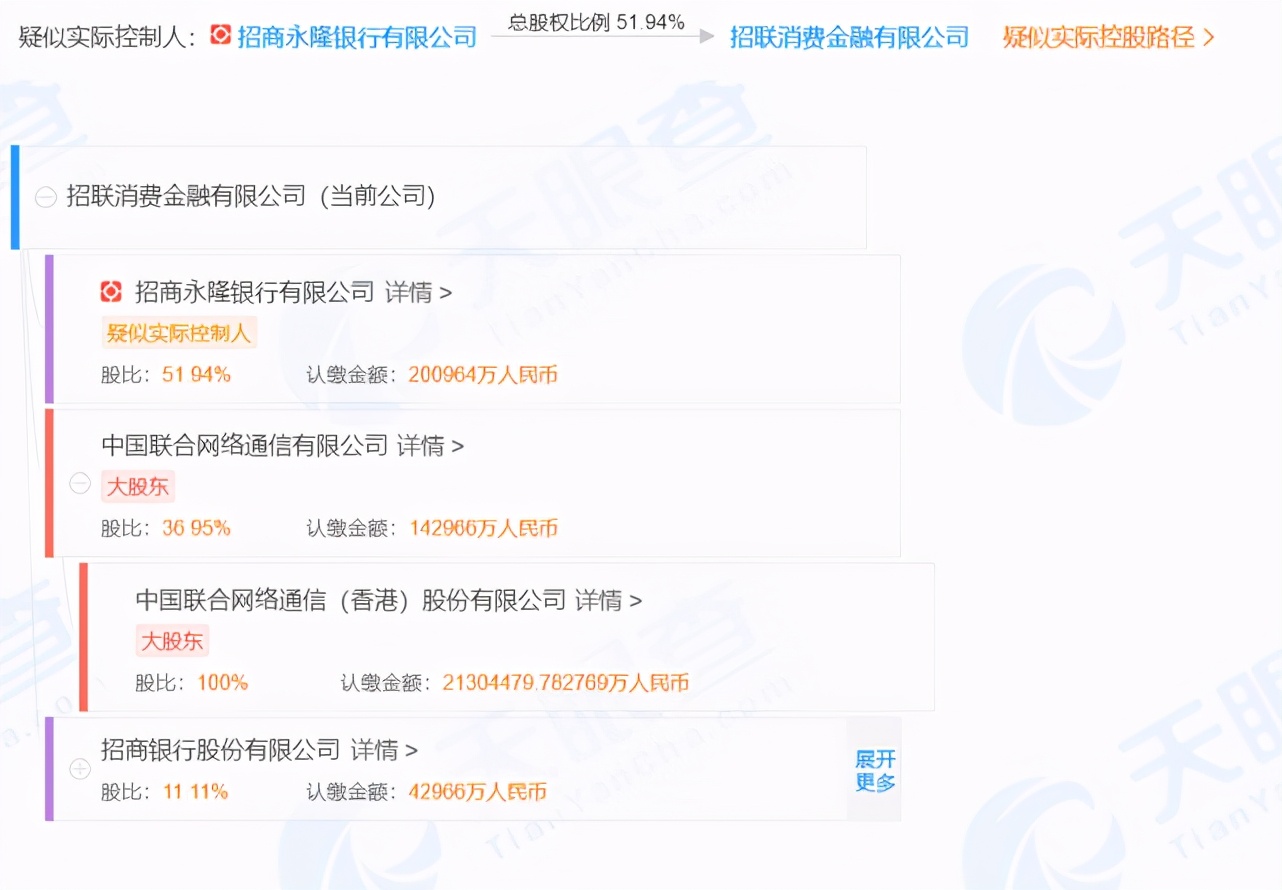 套路消費者做貸款、暴力催收，招聯金融收監管機構通報