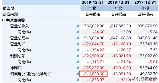国内女装巨头凉凉？负债73亿+子公司破产！我却