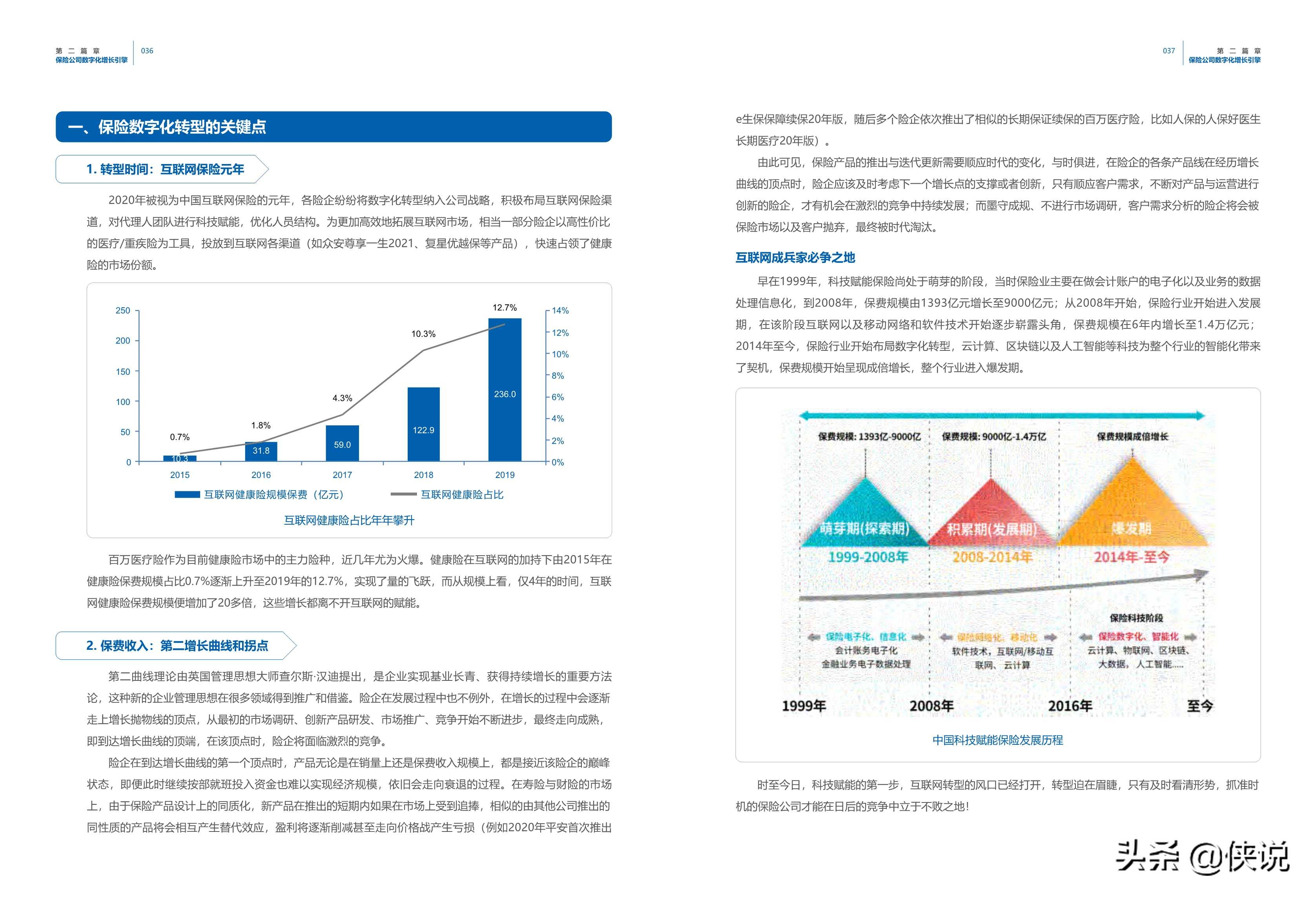 保险业数字化营销洞察和策略白皮书