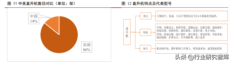 军工产业排头兵，军用飞机更新列装迎高峰