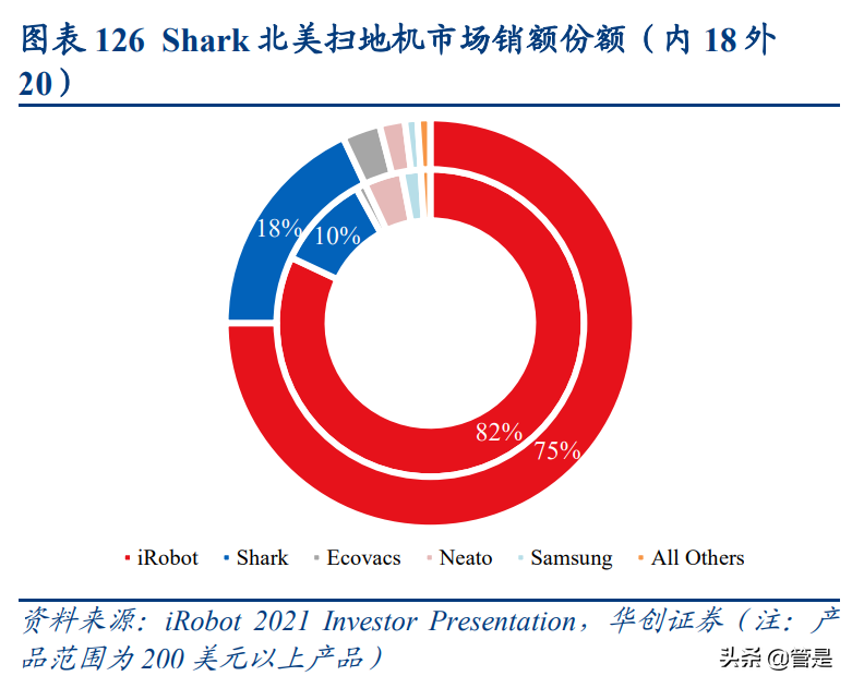 JS环球生活深度研究报：协同双翼，环球齐飞