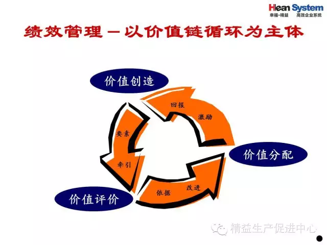 「精益学堂」现场生产管理