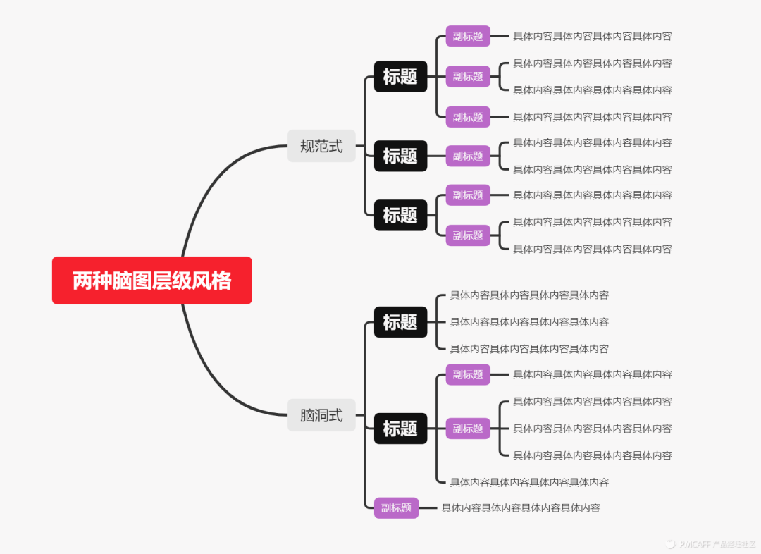 高保真原型 | XMind优化方案的设计过程
