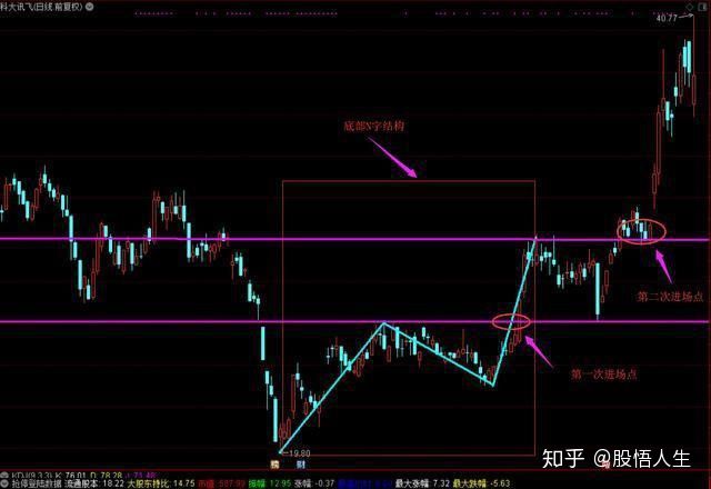 “捡钱时代”已来临：如果手中只有5万，不妨死啃这九张图
