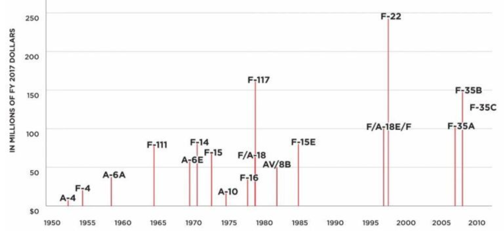 一代机皇F-16的逆天进化史