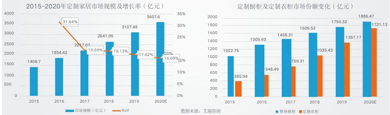 2021中国（成都）定制家居展定档