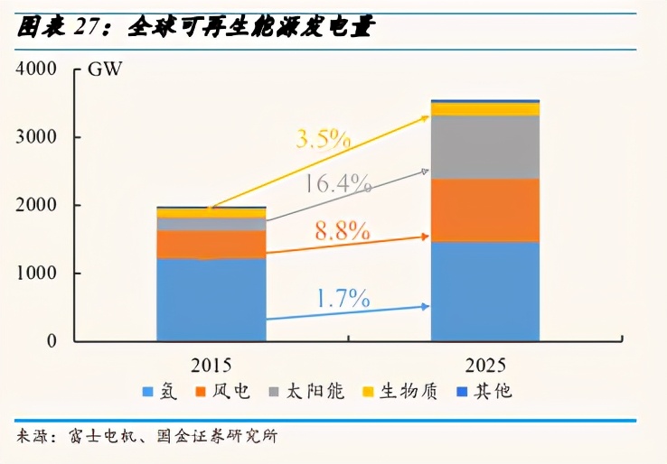 功率半导体行业深度报告：需求增长+涨价+国产替代