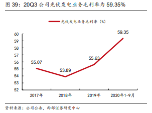 三峡能源专题研究：新能源行业领军企业，碳中和助力未来发展