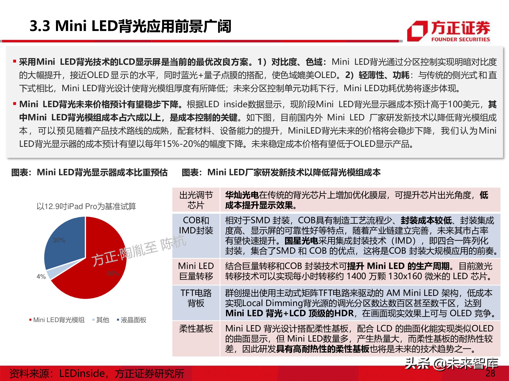 LED行业研究深度报告：Mini-LED产业应用机遇展望