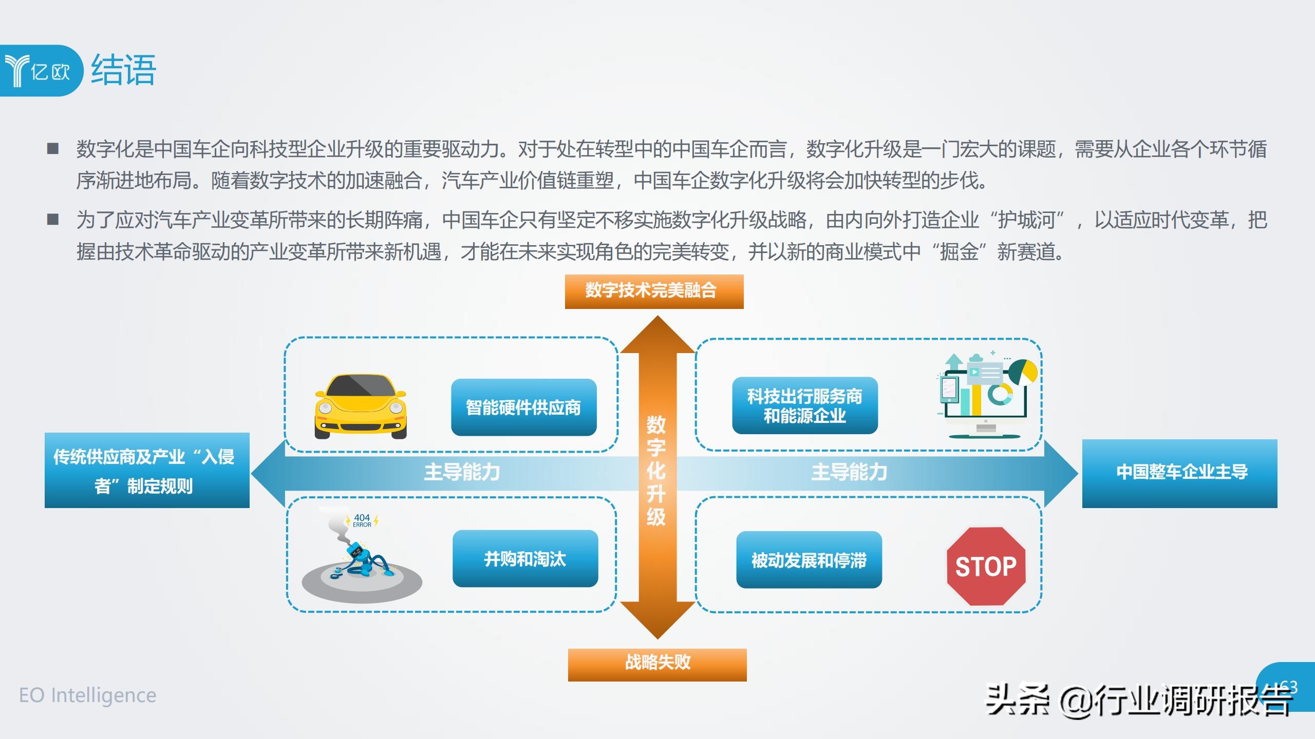 中国车企数字化升级研究报告