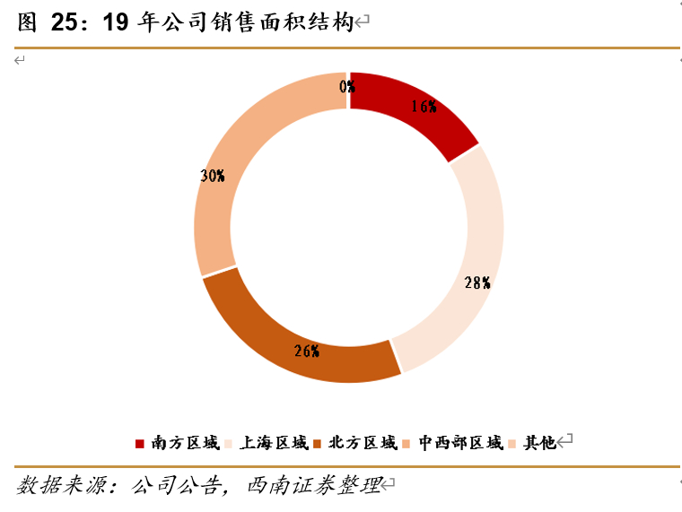 万科深度解析：资源能力双突破，平台巨头雏形显现