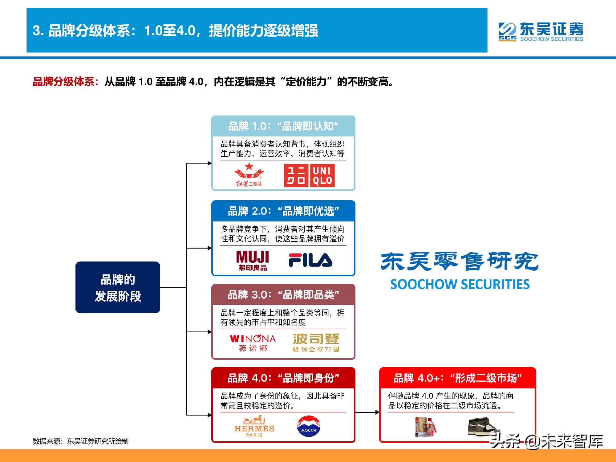 消费品品牌理论深度研究报告：“品牌力”究竟指什么？