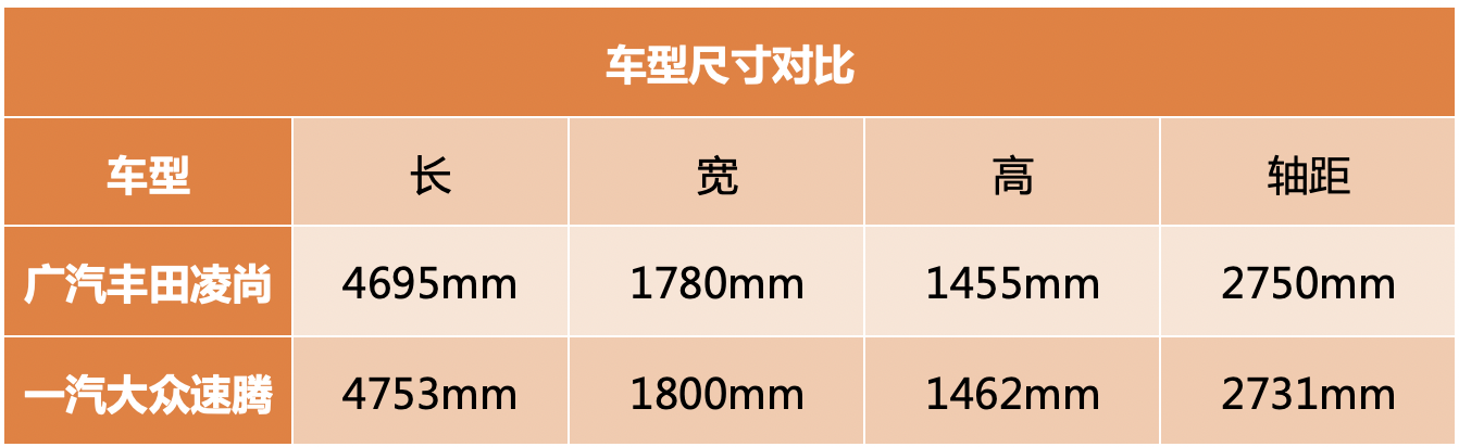 A+级轿车“新贵”，广汽凌尚可以用什么优势立足市场？