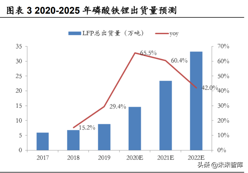 德方纳米深度解析：磷酸铁锂强势回归，龙头扬帆起航
