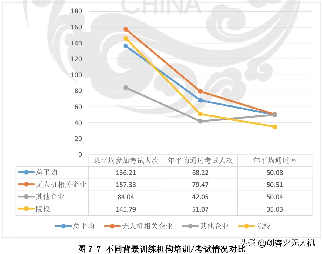 無人機培訓機構(gòu)生存現(xiàn)狀