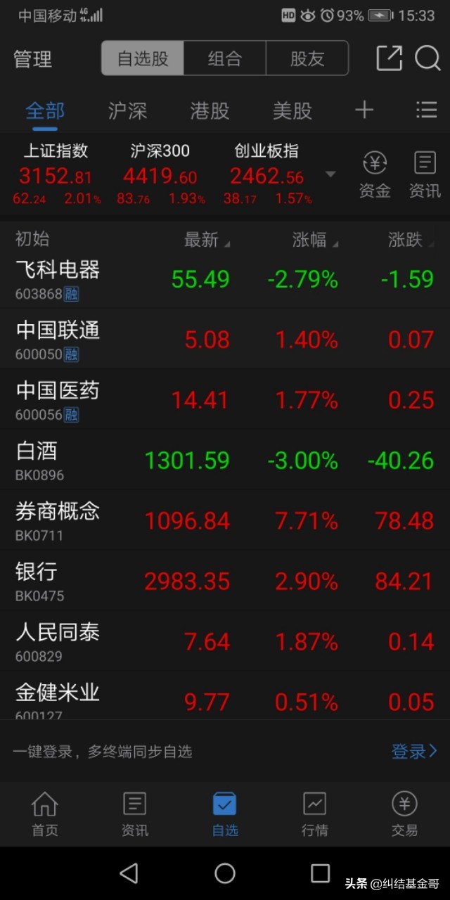 周五大盘再次暴涨！牛市众说纷纭！