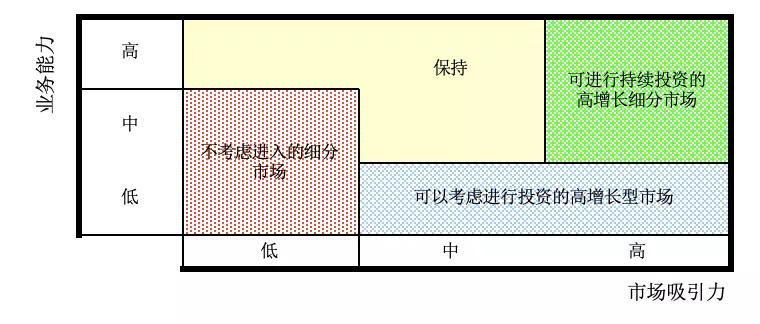To B年度市场计划指南