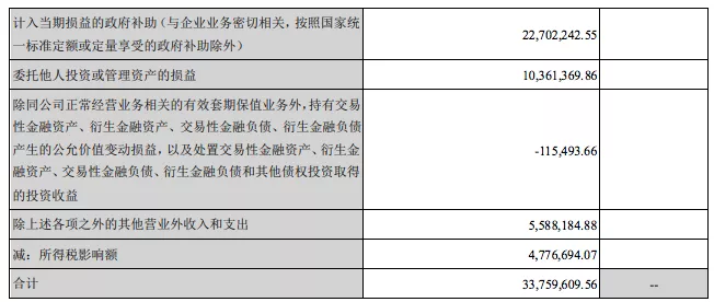 光线传媒上半年净利润2057万元，所投动漫公司普遍亏损