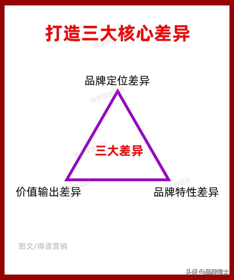 营销法则：同质竞争加大，如何高效获客？记住这三个重要方法