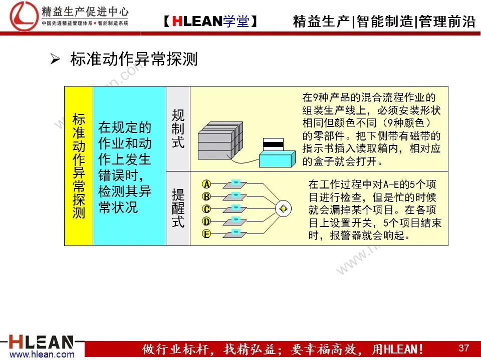 「精益学堂」TPS—丰田生产方式系列课程（四）