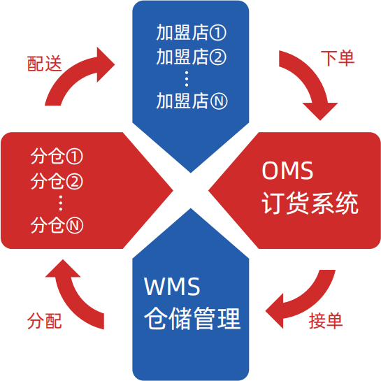 又开新店！「李大叔」南昌拌粉下沙店钜惠开业！全国合伙人招募中