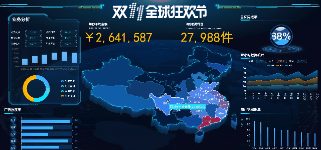 10张精美可视化大屏模板分享，加极简制作攻略！抓紧收藏