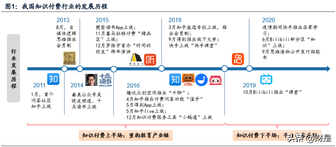 知识付费产业研究报告：知识付费下半场，从产业链重构到内容升级