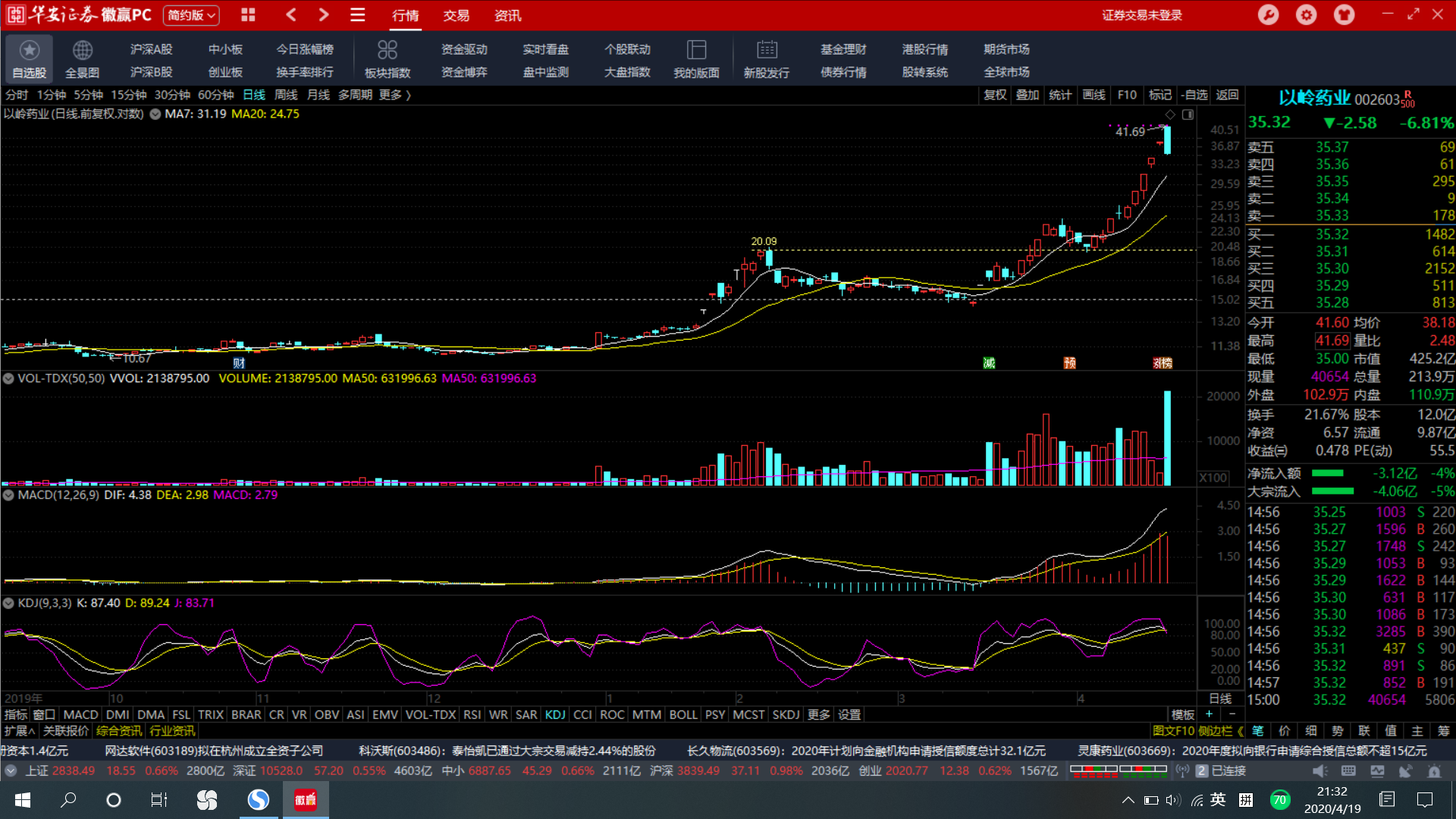 以岭药业高位放量80亿，大鹏后市跟踪的强势股是