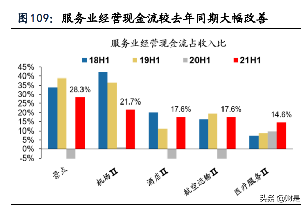 A股2021年中报深度分析：“供需缺口”仍在，布局结构性扩产