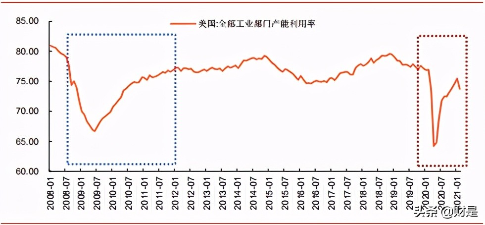 宏观经济专题研究报告：出口强韧性的拐点在哪？