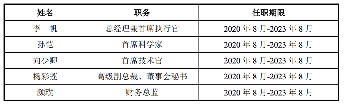 禾赛科技将上市：孙恺持股10%，累计亏损2.5亿，花钱买专利