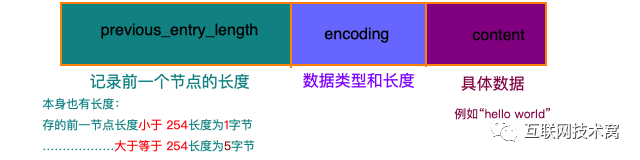 图解redis五种数据结构底层实现(动图版)