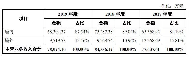 招股书又说大实话，从精进上市看电驱公司活得