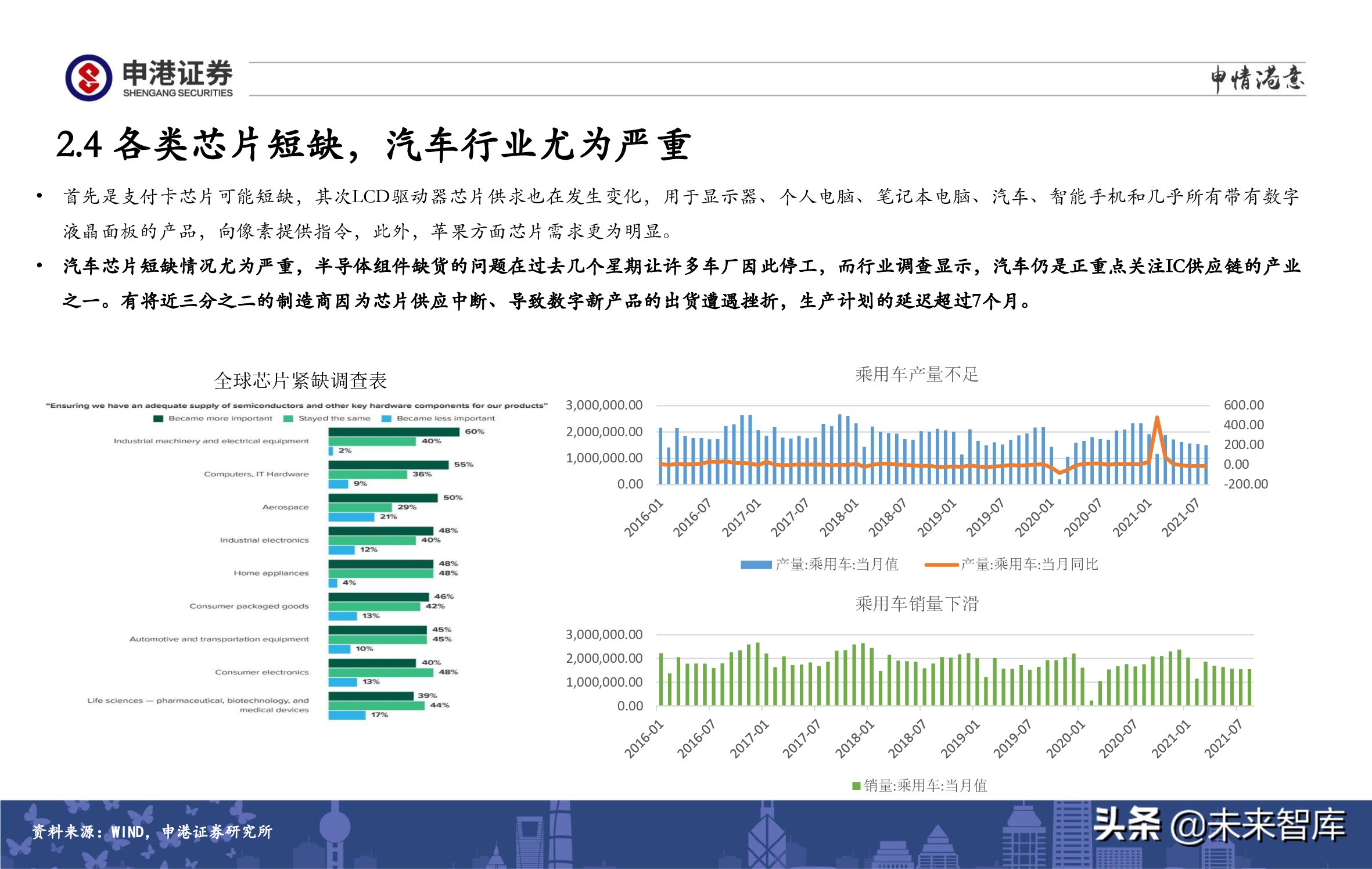 A股策略展望：军工、半导体、农林牧渔、医药生物赛道蓄势待发