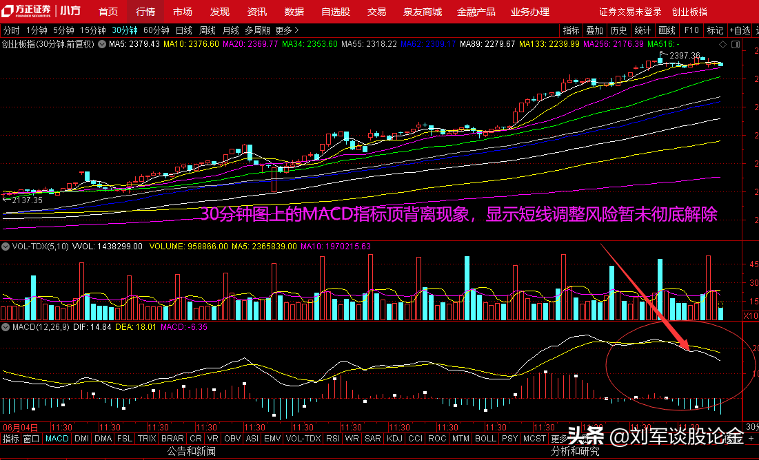 洗盘演变为真跌、目标位2300点