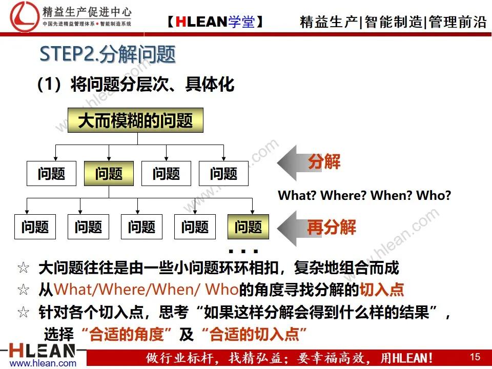 「精益学堂」丰田问题解决法