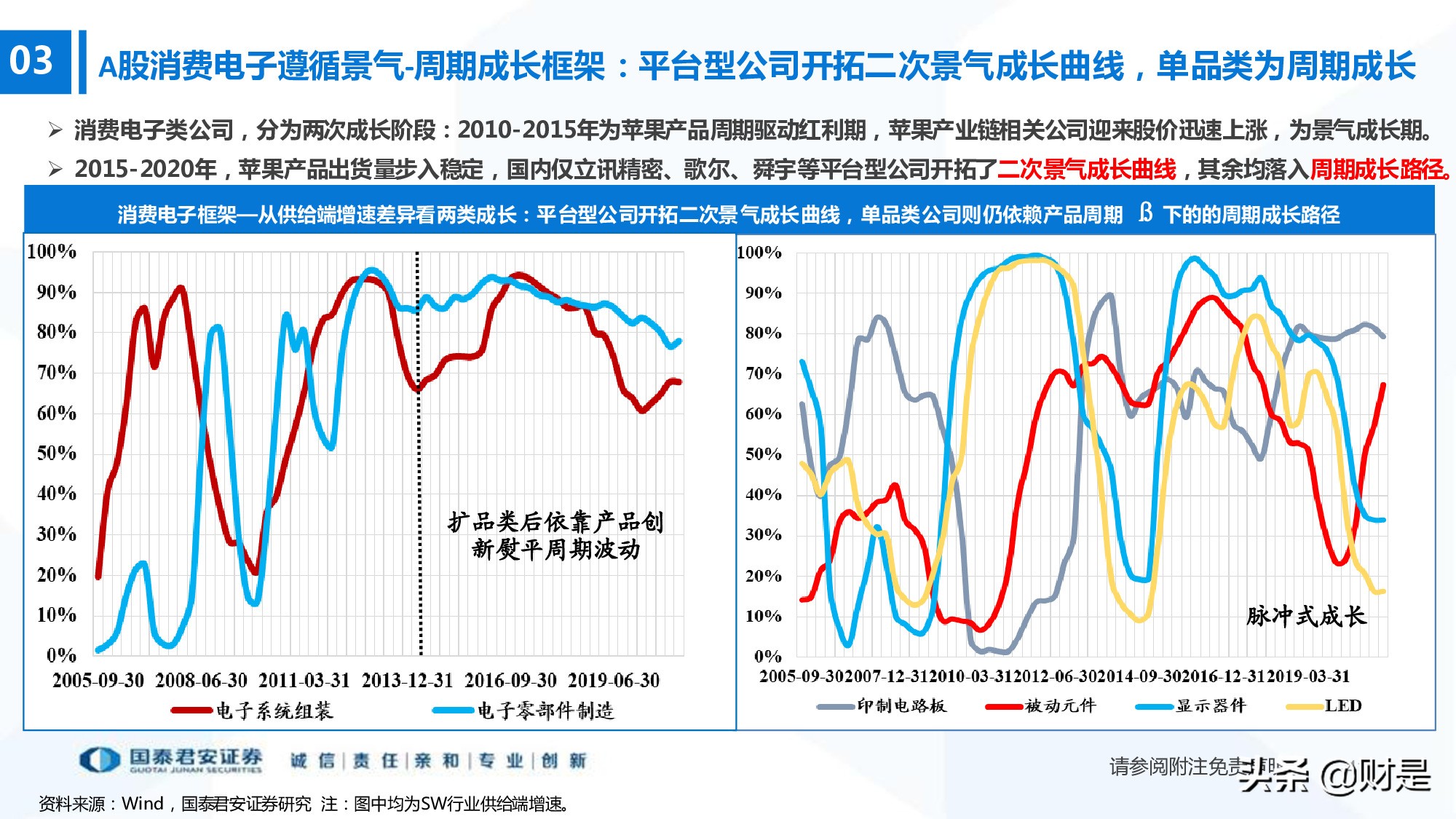 科技成长生命周期新框架构建：厝火积薪，科技成长风起