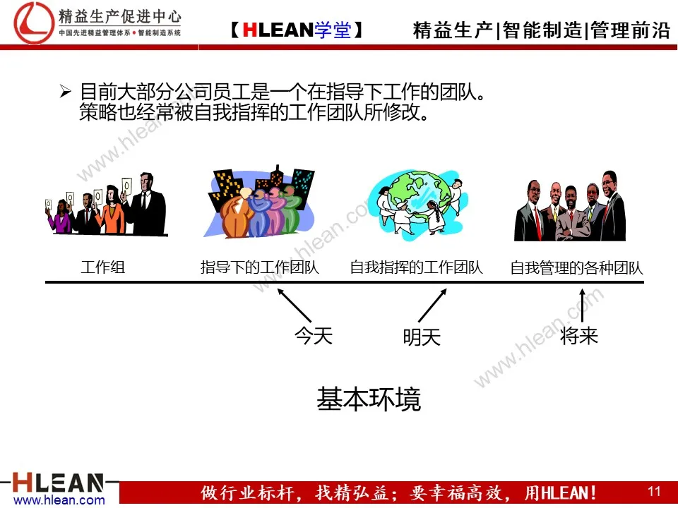 精益PPT  教你学会团队管理