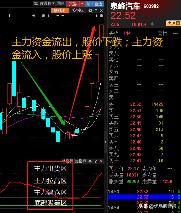 高位股连翻跳水，释放了什么信号？