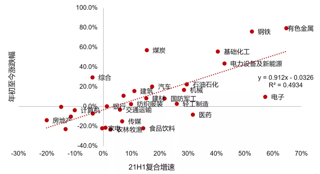 金九银十到来，A股怎么布局？干货投资要点在这里