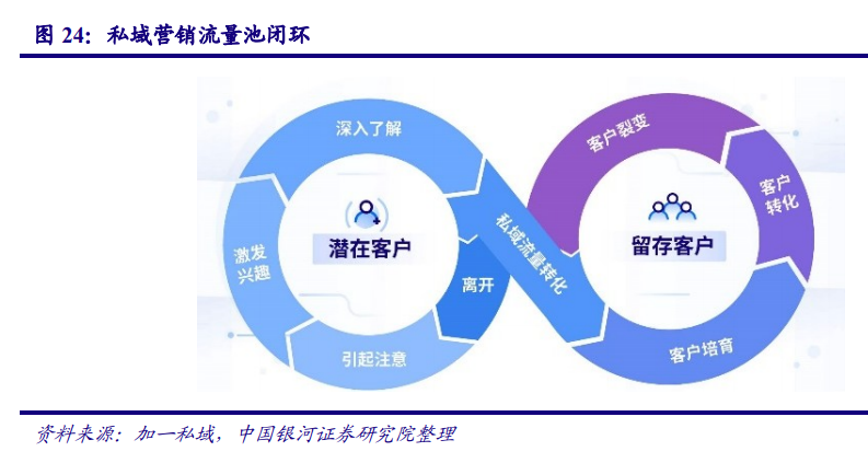 傳媒互聯網行業2021年度策略：新模式、新業態、新消費