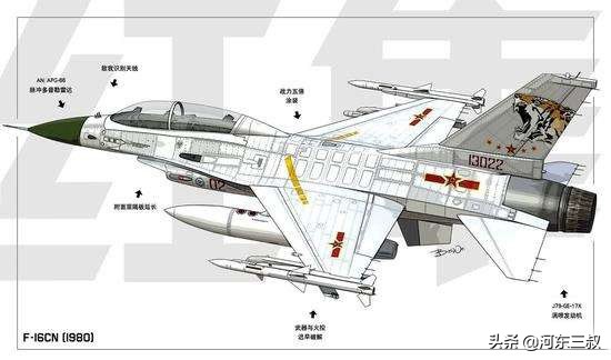 80年代，如果引進(jìn)F16和F14，現(xiàn)在空軍可能是印度水平