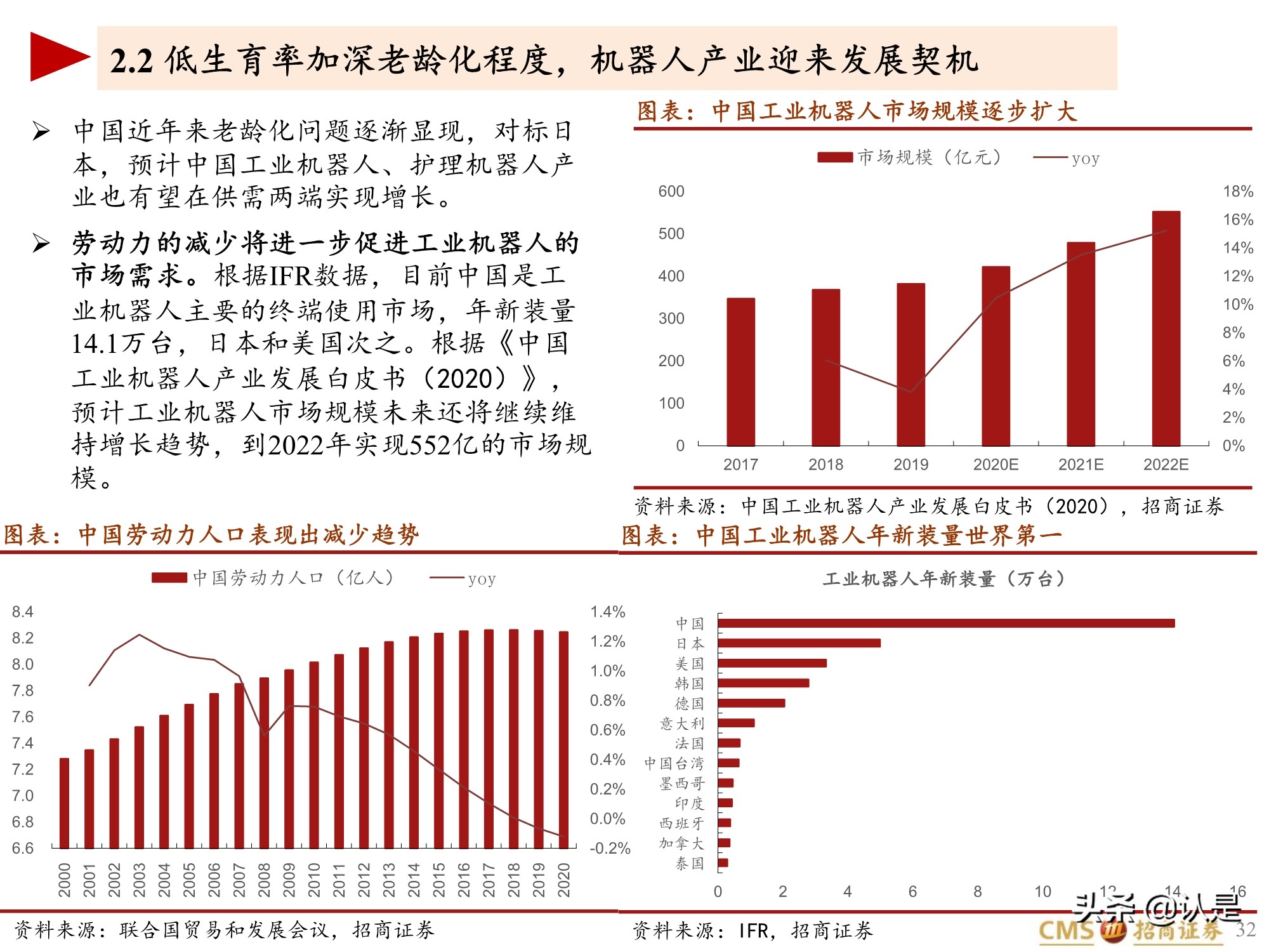 生育相关投资专题报告：全球视角下的促进生育投资产业链梳理