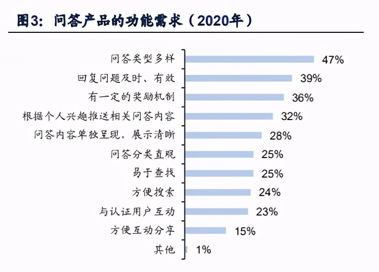 知乎专题研究报告：高品质社区为基石，探索多元商业化蓝图