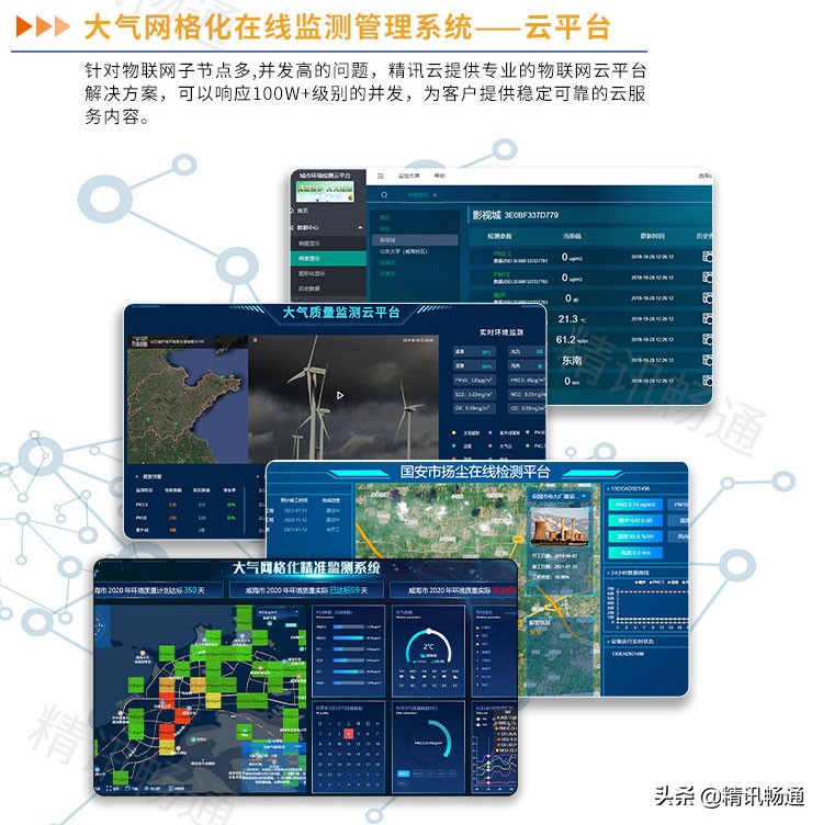 精讯通顺大气环境监测系统