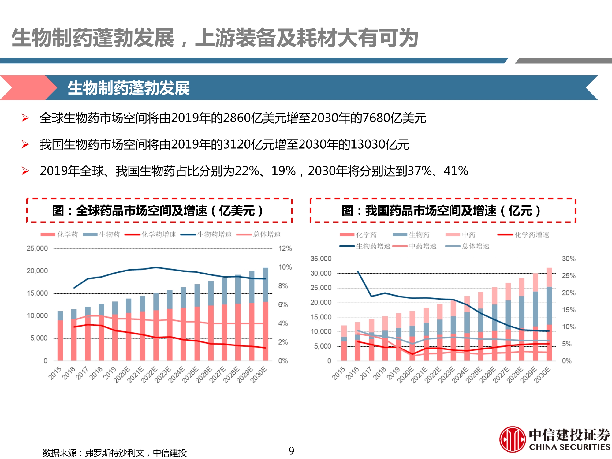 生物制药行业产业链专题研究之耗材篇：工欲善其事，必先利其器