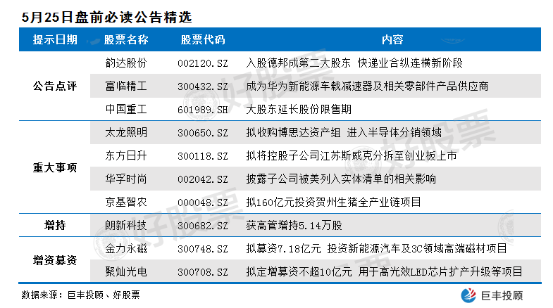 10家公司公告有看点 利好推动或助力股价企稳