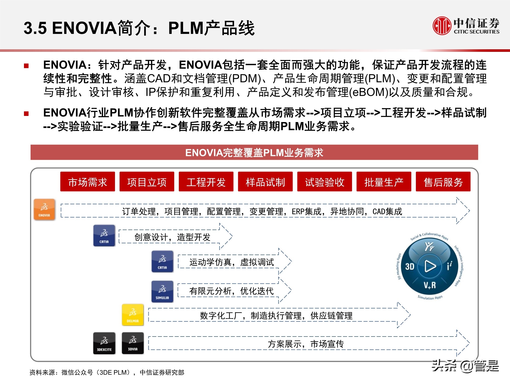 工业软件专题研究报告：达索系统复盘与启示