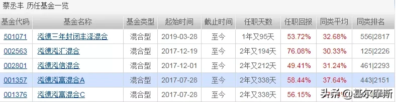 这家500亿的小基金公司，凭啥上榜？