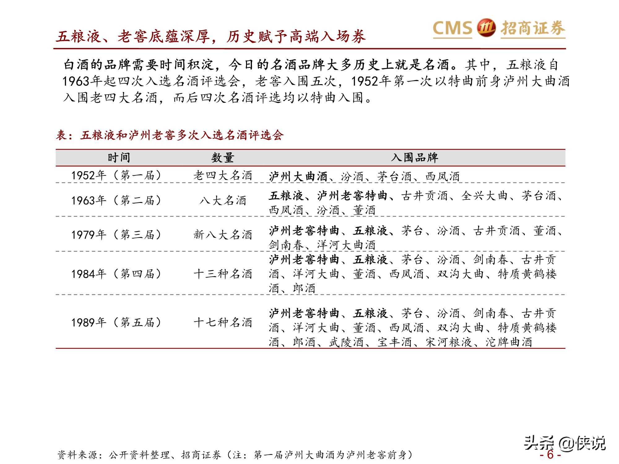 食品饮料行业五粮液、老窖对比深度报告（招商证券）